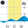Sand Key Channel tide chart for Saturday, January 21, 2023