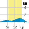 Sand Key Channel tide chart for Monday, January 30, 2023