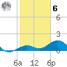 Sand Key Channel tide chart for Friday, January 6, 2023