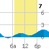 Sand Key Channel tide chart for Saturday, January 7, 2023