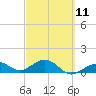 Sand Key Channel tide chart for Saturday, March 11, 2023