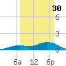 Sand Key Channel tide chart for Thursday, March 30, 2023