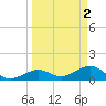 Sand Key Channel tide chart for Sunday, April 2, 2023