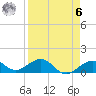 Sand Key Channel tide chart for Thursday, April 6, 2023