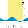 Sand Key Channel tide chart for Friday, April 7, 2023