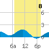 Sand Key Channel tide chart for Saturday, April 8, 2023