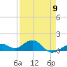 Sand Key Channel tide chart for Sunday, April 9, 2023