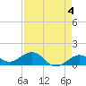 Sand Key Channel tide chart for Thursday, May 4, 2023
