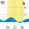 Sand Key Channel tide chart for Friday, May 5, 2023