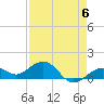 Sand Key Channel tide chart for Saturday, May 6, 2023