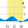 Sand Key Channel tide chart for Sunday, May 7, 2023