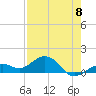 Sand Key Channel tide chart for Monday, May 8, 2023