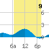 Sand Key Channel tide chart for Tuesday, May 9, 2023