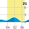 Sand Key Channel tide chart for Wednesday, June 21, 2023