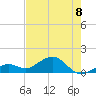 Sand Key Channel tide chart for Thursday, June 8, 2023