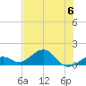 Sand Key Channel tide chart for Thursday, July 6, 2023