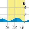 Sand Key Channel tide chart for Saturday, July 8, 2023