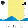 Sand Key Channel tide chart for Wednesday, August 16, 2023