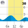 Sand Key Channel tide chart for Wednesday, August 30, 2023