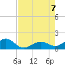 Sand Key Channel tide chart for Monday, August 7, 2023