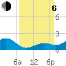 Sand Key Channel tide chart for Wednesday, September 6, 2023