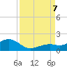 Sand Key Channel tide chart for Thursday, September 7, 2023