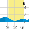 Sand Key Channel tide chart for Friday, September 8, 2023
