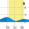 Sand Key Channel tide chart for Saturday, September 9, 2023