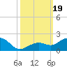 Sand Key Channel tide chart for Thursday, October 19, 2023