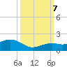 Sand Key Channel tide chart for Saturday, October 7, 2023