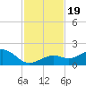 Sand Key Channel tide chart for Sunday, November 19, 2023