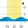Sand Key Channel tide chart for Wednesday, November 8, 2023