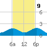 Sand Key Channel tide chart for Thursday, November 9, 2023