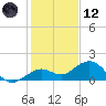 Sand Key Channel tide chart for Tuesday, December 12, 2023