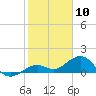 Sand Key Channel tide chart for Wednesday, January 10, 2024