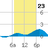Sand Key Channel tide chart for Tuesday, January 23, 2024