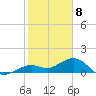 Sand Key Channel tide chart for Monday, January 8, 2024