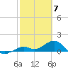 Sand Key Channel tide chart for Wednesday, February 7, 2024