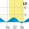 Sand Key Channel tide chart for Tuesday, March 12, 2024