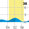 Sand Key Channel tide chart for Saturday, March 30, 2024