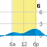 Sand Key Channel tide chart for Wednesday, March 6, 2024