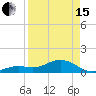 Sand Key Channel tide chart for Monday, April 15, 2024