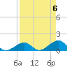 Sand Key Channel tide chart for Saturday, April 6, 2024