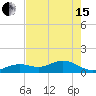 Sand Key Channel tide chart for Wednesday, May 15, 2024
