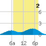 Sand Key Channel tide chart for Thursday, May 2, 2024