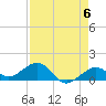 Sand Key Channel tide chart for Monday, May 6, 2024