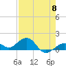 Sand Key Channel tide chart for Wednesday, May 8, 2024