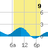 Sand Key Channel tide chart for Thursday, May 9, 2024