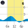 Sand Key Channel tide chart for Thursday, June 6, 2024
