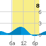 Sand Key Channel tide chart for Saturday, June 8, 2024